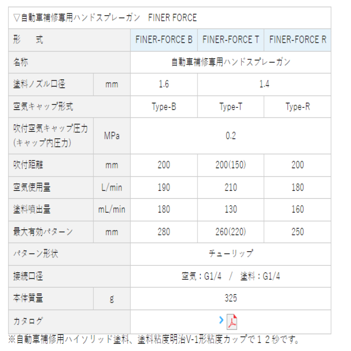 Meiji日本明治FINER FORCE T型B型R型C型WB型氣動噴漆槍 日本Meiji噴槍 商品圖片 6