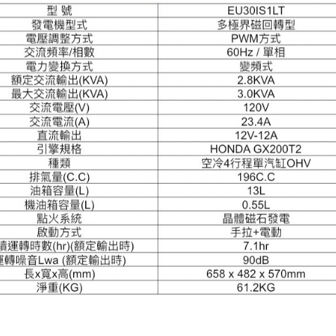 ELEMAX本田台灣經銷 HONDA變頻發電機EU30I 110V四行程 停電露營 擺攤工程 商品圖片 2