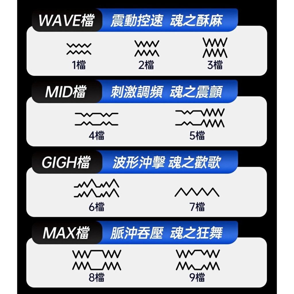 日本Drywell 涉い井 AC05 萌醬5D顆粒3x9內伸縮震動自慰器 5D顆粒內膽飛機杯 伸縮震憾電動自慰器