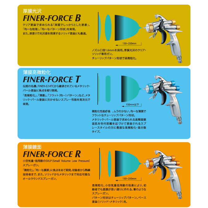 Meiji日本明治FINER FORCE T型B型R型C型WB型氣動噴漆槍 日本Meiji噴槍 商品圖片 7