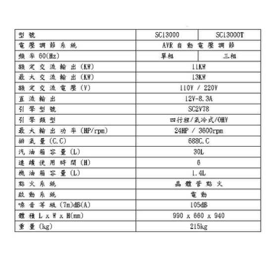 ELEMAX本田台灣經銷旗下品牌CALLENGE四行程發電機SC13000雙電壓電啟動 停電工程擺攤 商品圖片 2