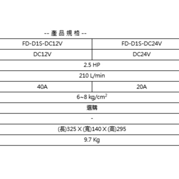 TWO STAR雙星牌總代理騏村12V 24V無油式空壓機 無油FFD-D1S 油式CT-D1S分離式 直流DC 商品圖片 4