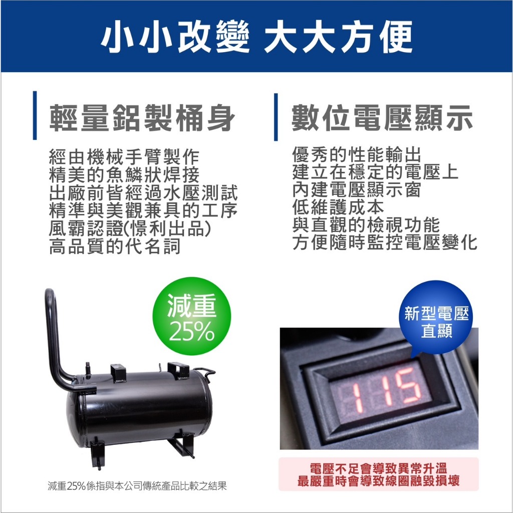 附發票 風霸經銷GFOX雙缸5HP60L輕量鋁桶無油空壓機 空氣壓縮機 木工裝修 噴漆修補 牙醫診所齒模用 商品圖片 7