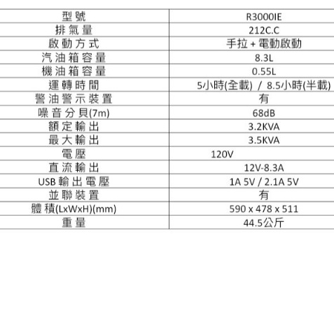 ELEMAX本田 變頻發電機R3000IE電啟動110V四行程停電露營擺攤 商品圖片 2