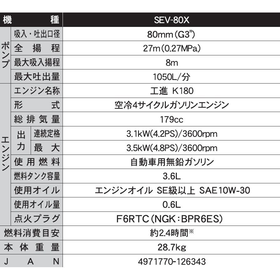 日本製第一品牌KOSHIN工進  工信SEV80X 3英吋四行程抽水機 農用抽水機 引擎抽水機、自吸式大流量 商品圖片 2