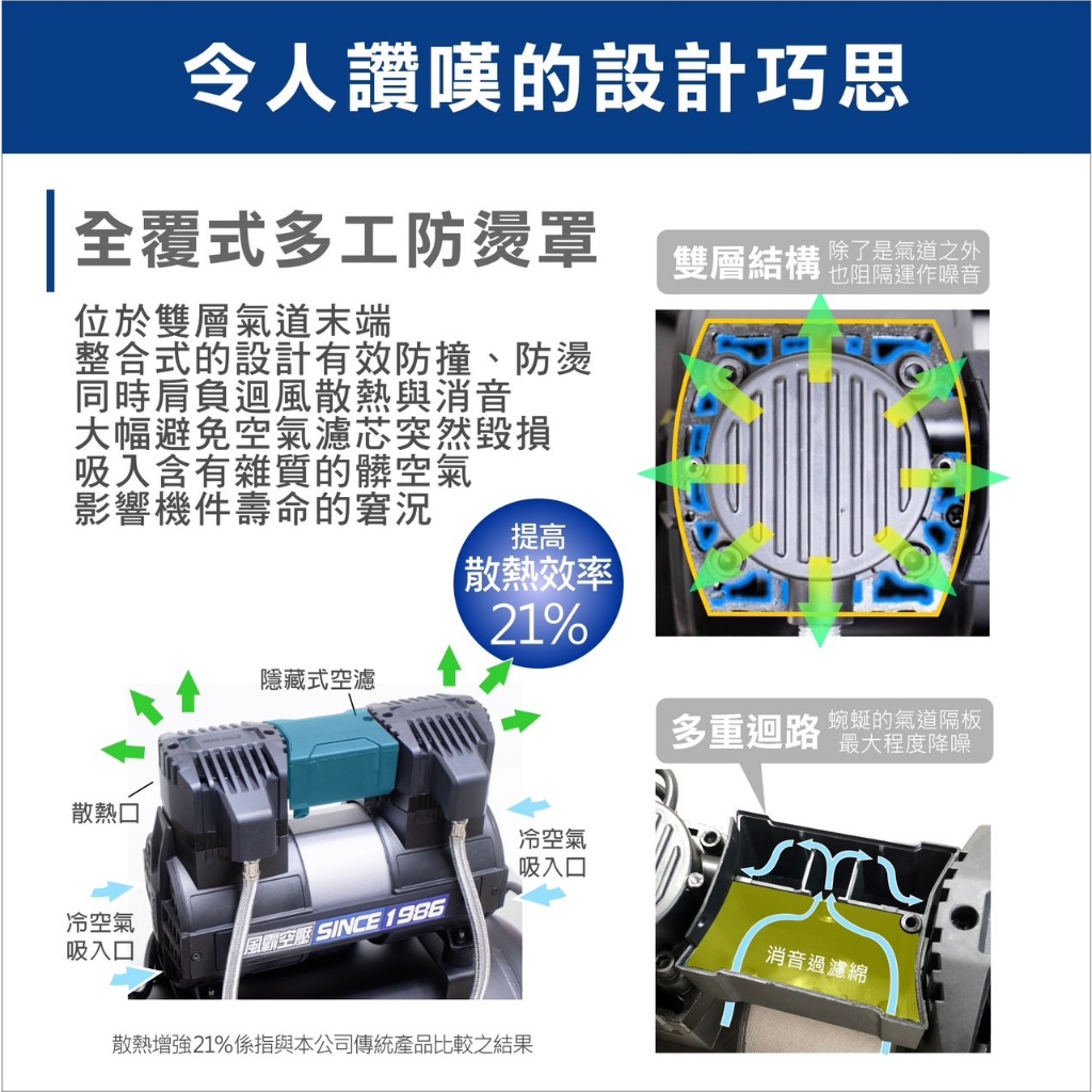 附發票 風霸經銷GFOX雙缸5HP60L輕量鋁桶無油空壓機 空氣壓縮機 木工裝修 噴漆修補 牙醫診所齒模用 商品圖片 6
