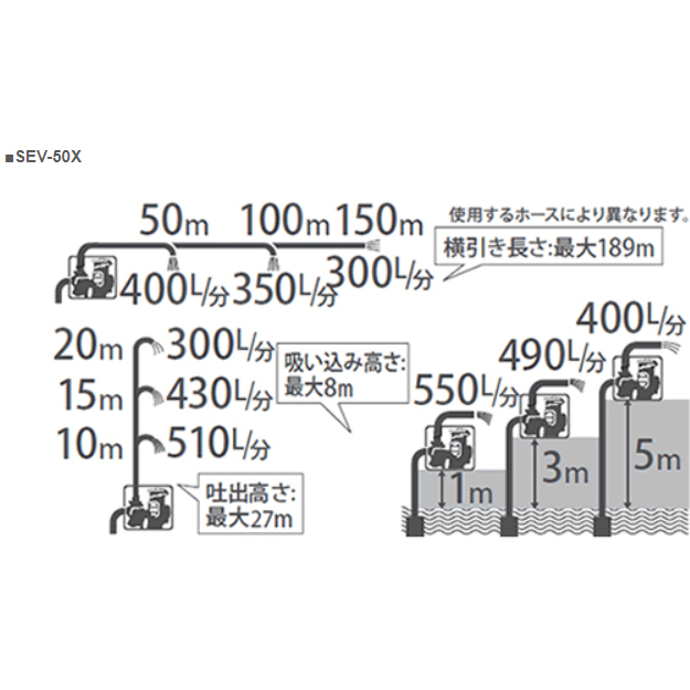 日本製第一品牌KOSHIN工進  工信SEV50X 2英吋四行程抽水機 農用抽水機 引擎抽水機、自吸式大流量 商品圖片 2
