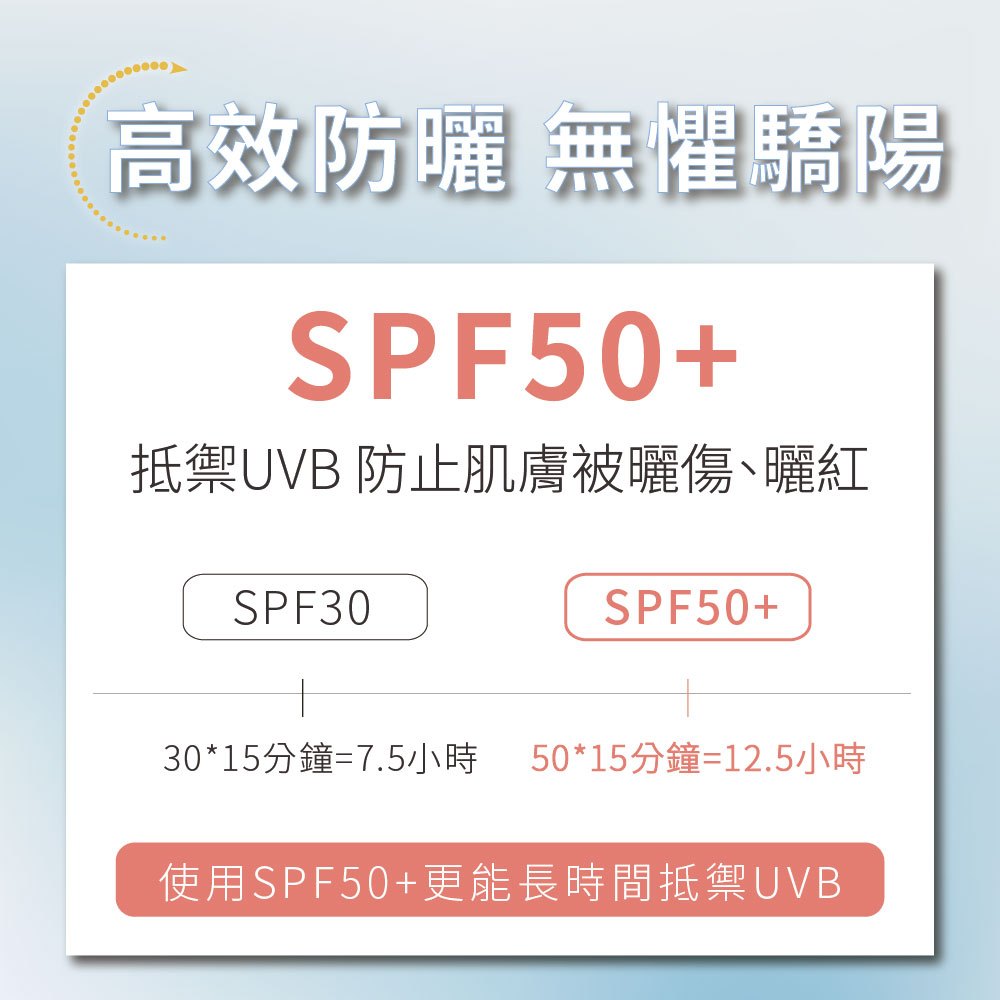 PSK 純物理全能輕透防曬乳 SPF50+ ★★★ (持妝耐汗型) 35ml