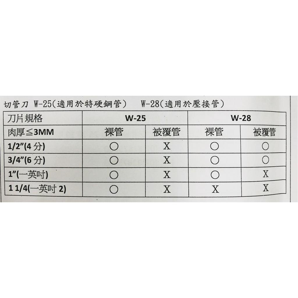 多贈一片W28切片 附發票PC-34銳立18V充電白鐵管切管機被覆管切斷機無火花切管機RAYLEE同MY280型 商品圖片 4