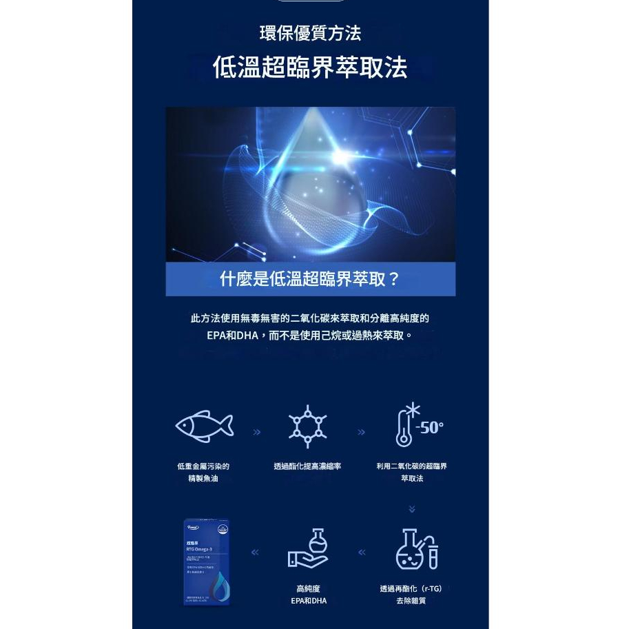 Funeat 韓國 超臨界 rTG Omega-3魚油膠囊 盒裝(1.022mg*30粒)