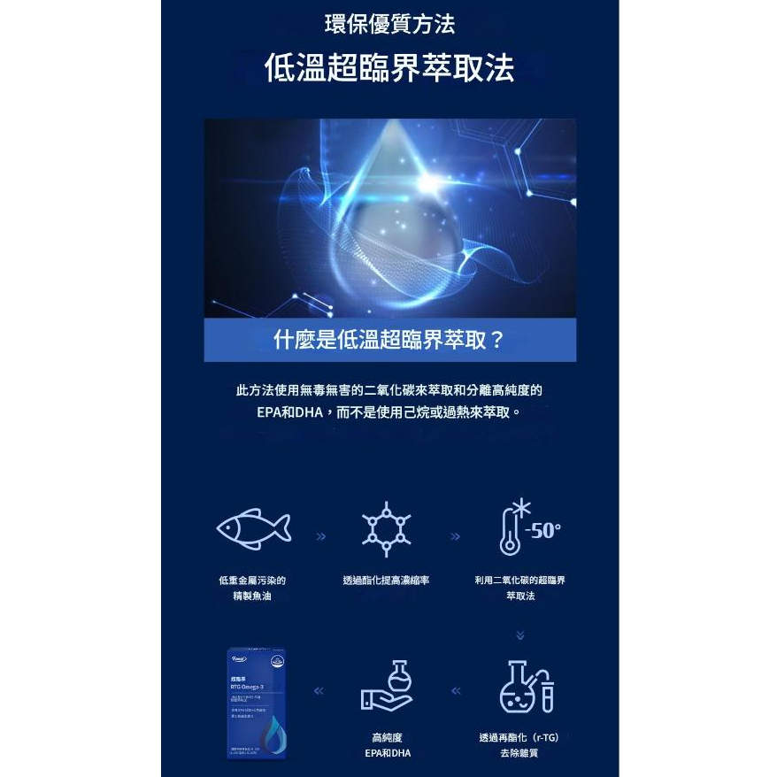 Funeat 韓國 超臨界 rTG Omega-3魚油膠囊 盒裝(1.022mg*30粒)