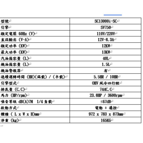 ELEMAX本田台灣經銷旗下品牌CHALLENGE變頻發電機SC13000電啟動110/220四行程停電露營擺攤 商品圖片 2