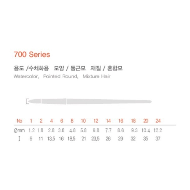 [韓國製造] HWAHONG 華紅 700系列 水彩筆