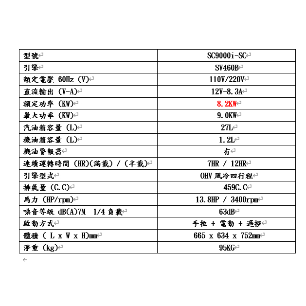 ELEMAX本田台灣經銷旗下品牌CHALLENGE變頻發電機SC9000I電啟動110/220四行程停電露營擺攤 商品圖片 2
