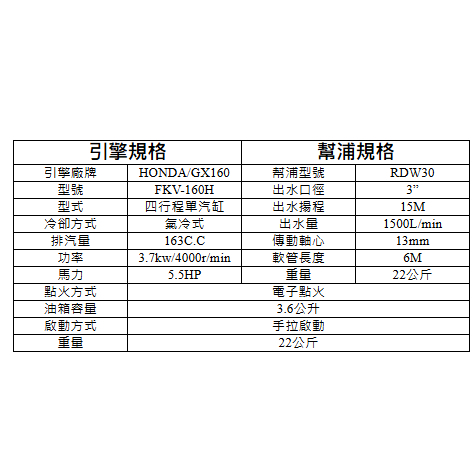 HONDA本田GX160引擎FKV-160H抽水機配6米抽汙油水管 商品圖片 2