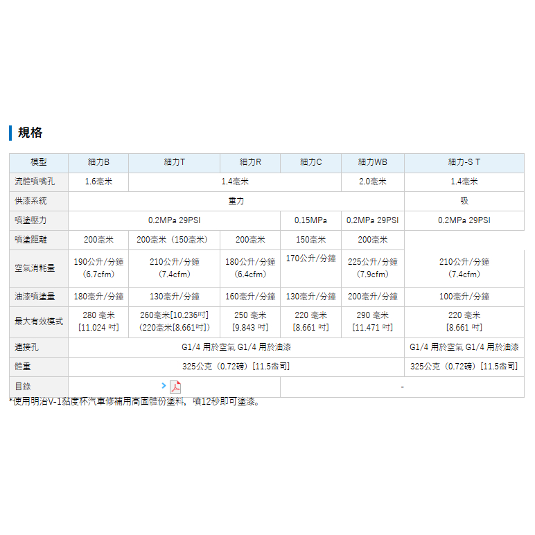 Meiji日本明治FINER FORCE C型 氣動噴漆槍 日本Meiji噴槍 商品圖片 3