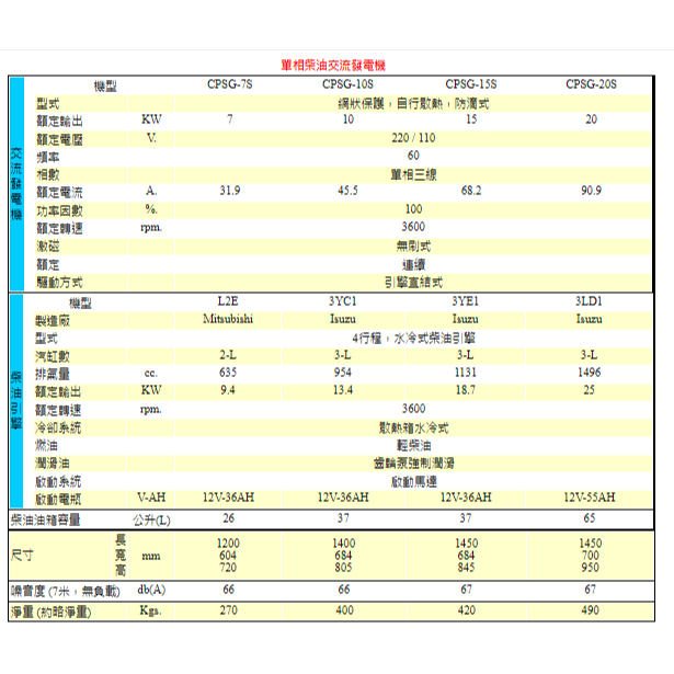 ISHIMORI日本原裝CPSG-10S靜音柴油交流發電機 單相電壓 10000W 10KW 商品圖片 2