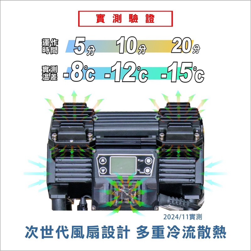 風霸經銷GT4-36靜音變頻無刷空壓機 1500W感應馬達36公升鋁合金桶身 僅19公斤重 商品圖片 2