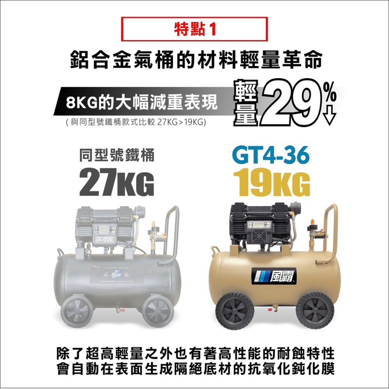 風霸經銷GT4-36靜音變頻無刷空壓機 1500W感應馬達36公升鋁合金桶身 僅19公斤重 商品圖片 8