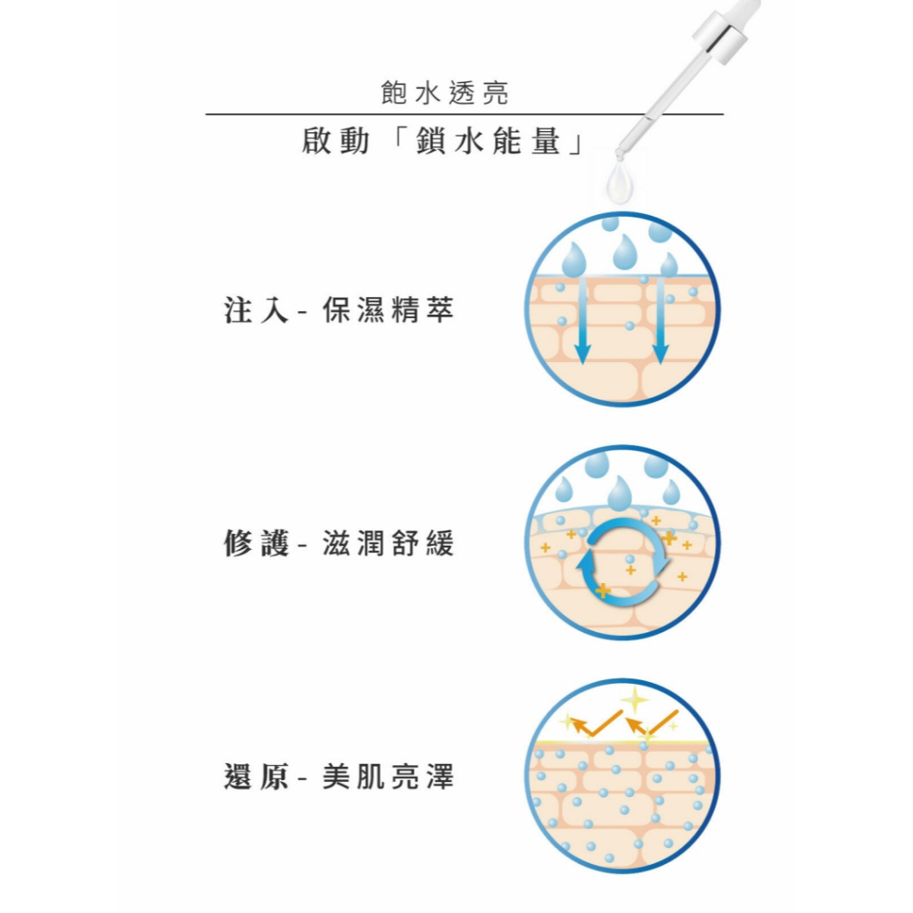 PSK 深海源萃保濕舒妍精華 34ml