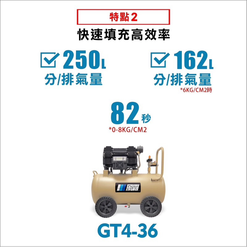 風霸經銷GT4-36靜音變頻無刷空壓機 1500W感應馬達36公升鋁合金桶身 僅19公斤重 商品圖片 6