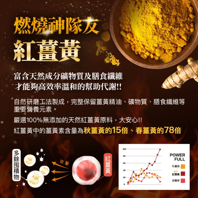 嚴萃 飽No.1 飽足感MAX-含膳食纖維 30粒/盒