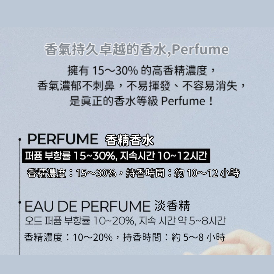 GONGSKIN 光燦之息香水 AQUATIC 50ml