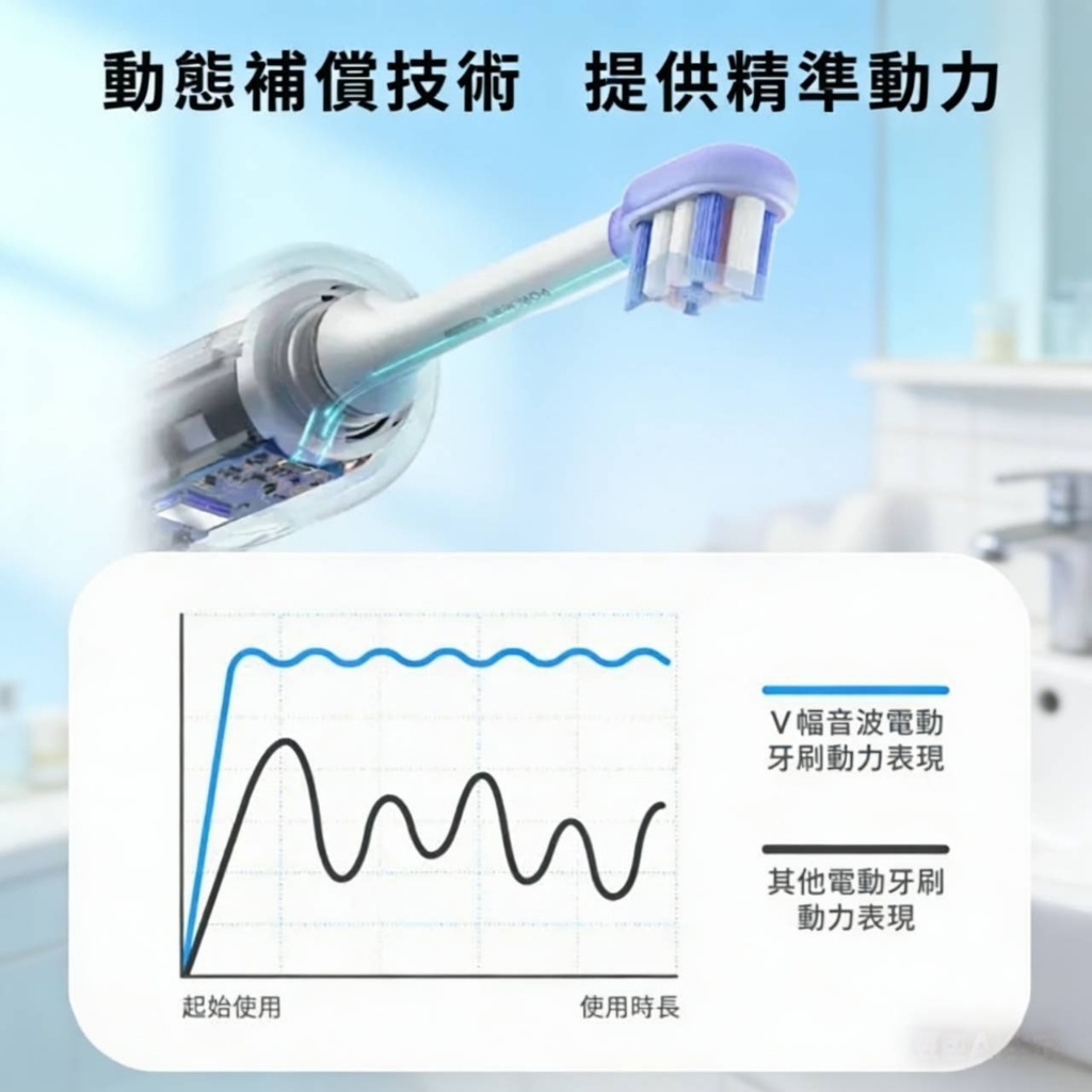 寶可齡 PORClean V幅音波電動牙刷