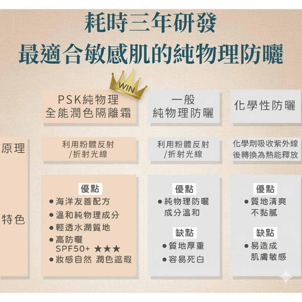 PSK 純物理全能潤色隔離霜/防曬 SPF50+ 35ml