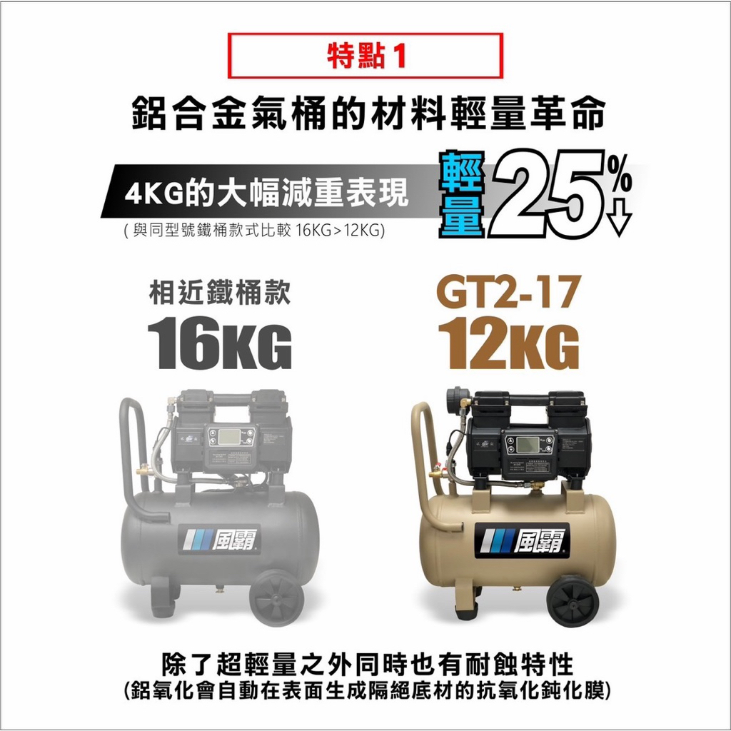急速出貨 附發票 風霸經銷GT2-17靜音變頻無刷空壓機1000W感應馬達 17公升鋁合金桶身 僅12公斤重 商品圖片 4