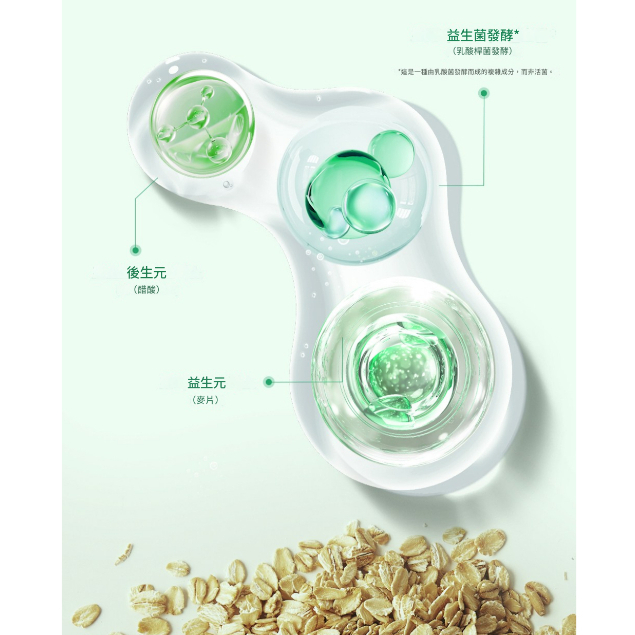 Green Finger 綠手指 溫和清潔洗沐系列 桃子香 洗髮精/沐浴露 500ml