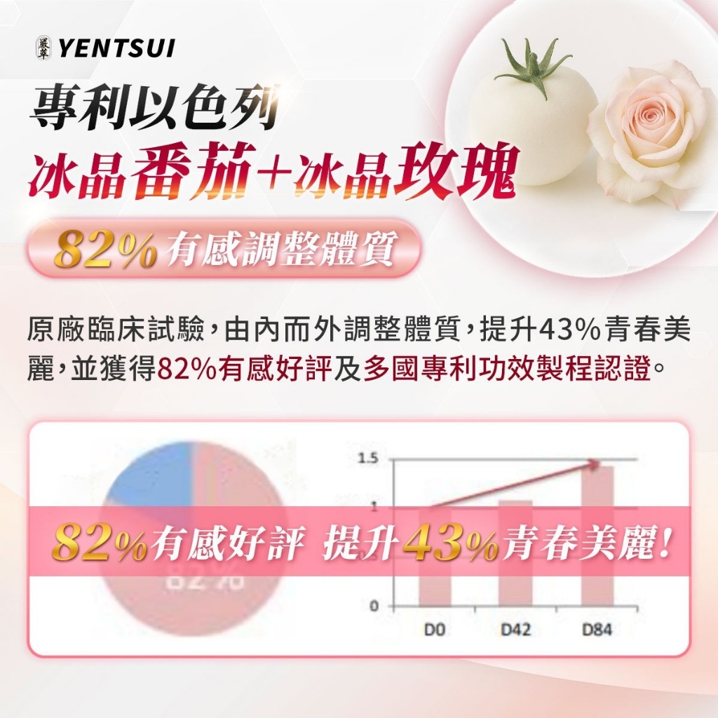 嚴萃 強效冰晶玫瑰EX 余甘子 30粒/盒