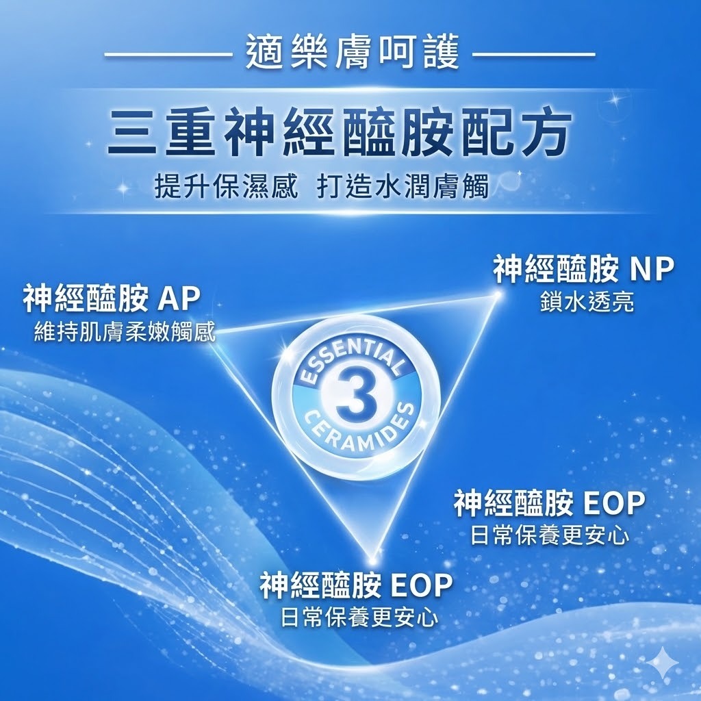CeraVe 適樂膚 長效清爽保濕乳 473ml 三重神經醯胺玻尿酸 無香精 無酒精 身體乳 乾肌敏感肌適用 全身保濕