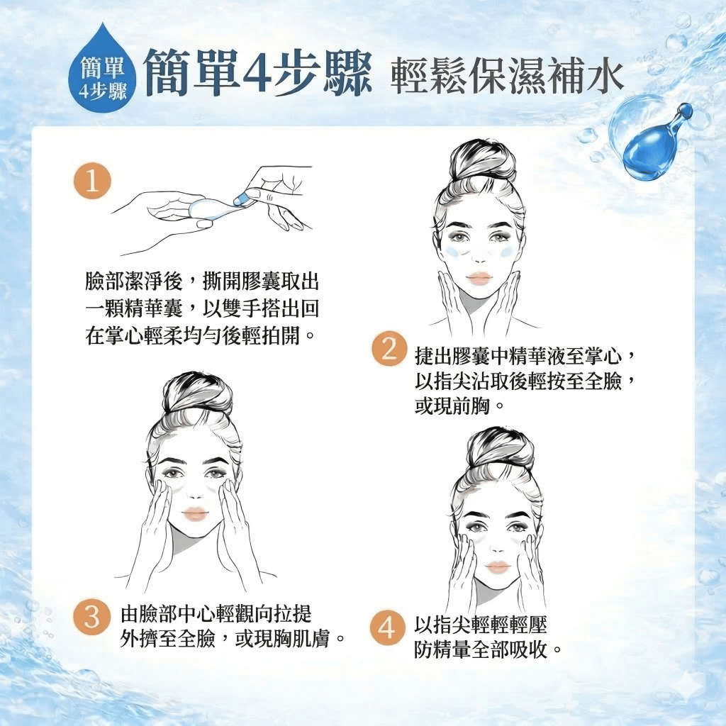 ISANA Hydro Booster 保濕精華膠囊 7顆