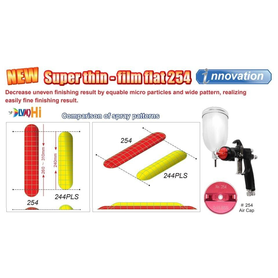 DEVILBISS重力式噴槍LUNA2X-B配雙氣帽254+244日本製13G15G18G噴槍LVMP環保噴槍 商品圖片 5
