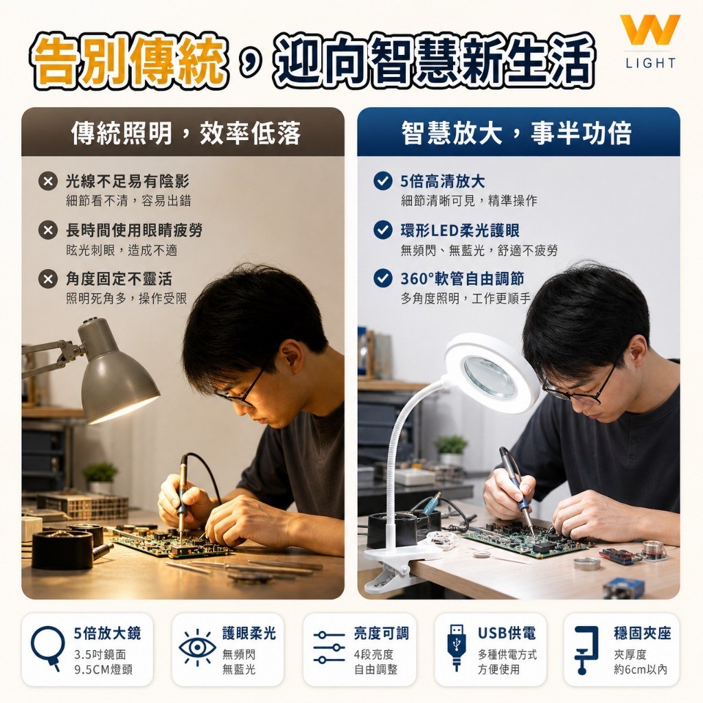 LED放大鏡工作燈 商品介紹 3