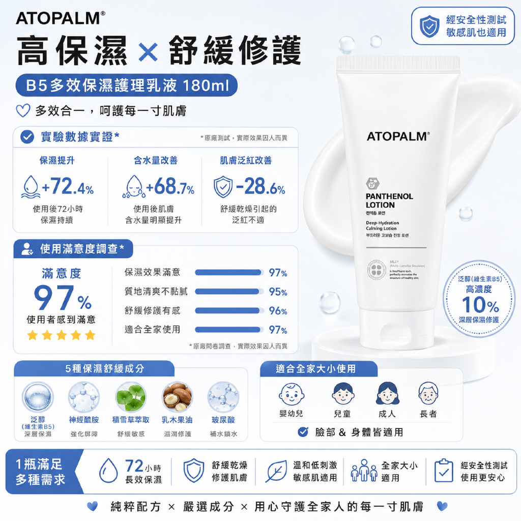 ATOPALM 愛多康 泛醇保濕護理乳液 180ml