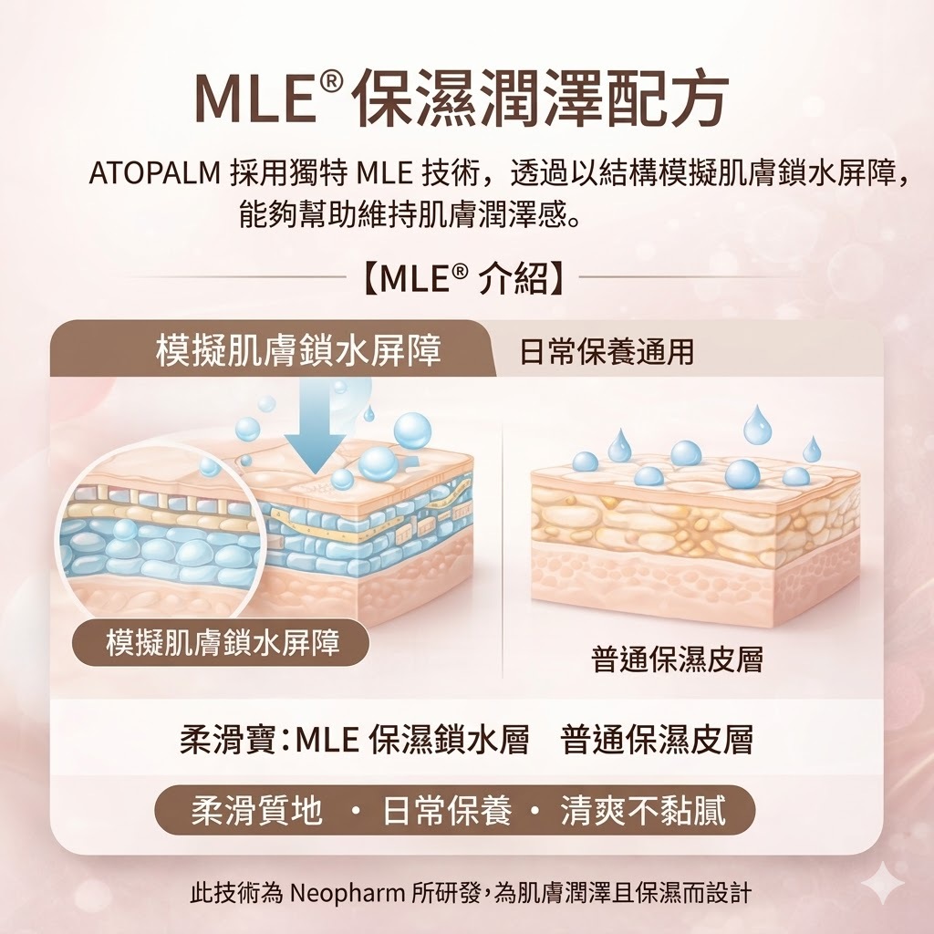 ATOPALM 愛多康 護腿霜 150ml 冰涼清爽 保濕潤澤 腿部肌膚保養 輕盈好吸收 按摩護理 清涼舒爽