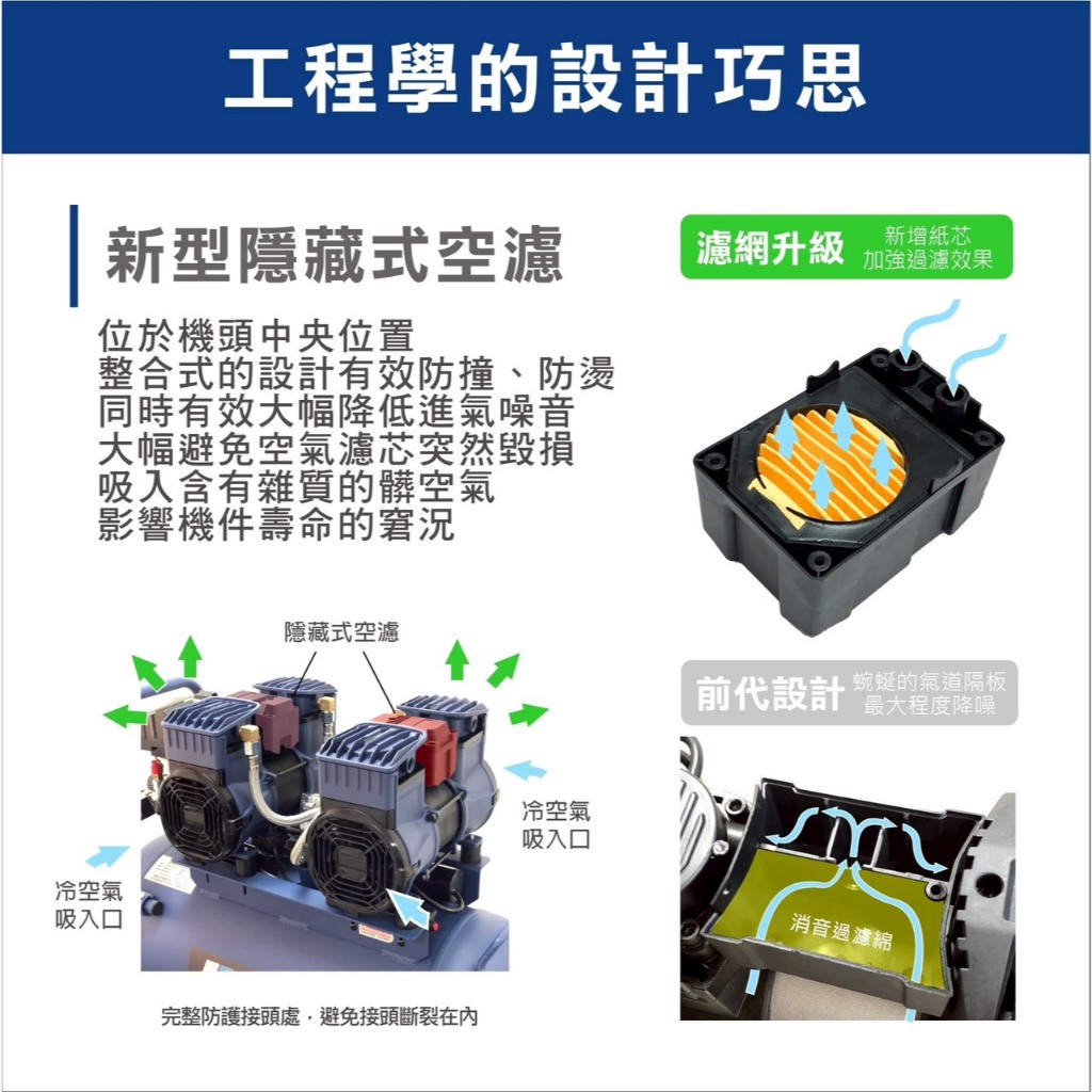 手開發票 風霸OF-900-2-40AL鋁桶5HP40L航空母艦級無油空壓機支援110V內建調壓器 電壓顯示 商品圖片 3
