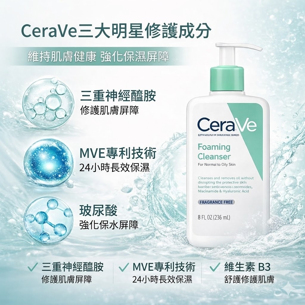 CeraVe 適樂膚 溫和泡沫潔膚露 473ml 洗面乳 深層清潔 控油清爽 敏感肌適用 三重神經醯胺保濕 溫和不乾澀