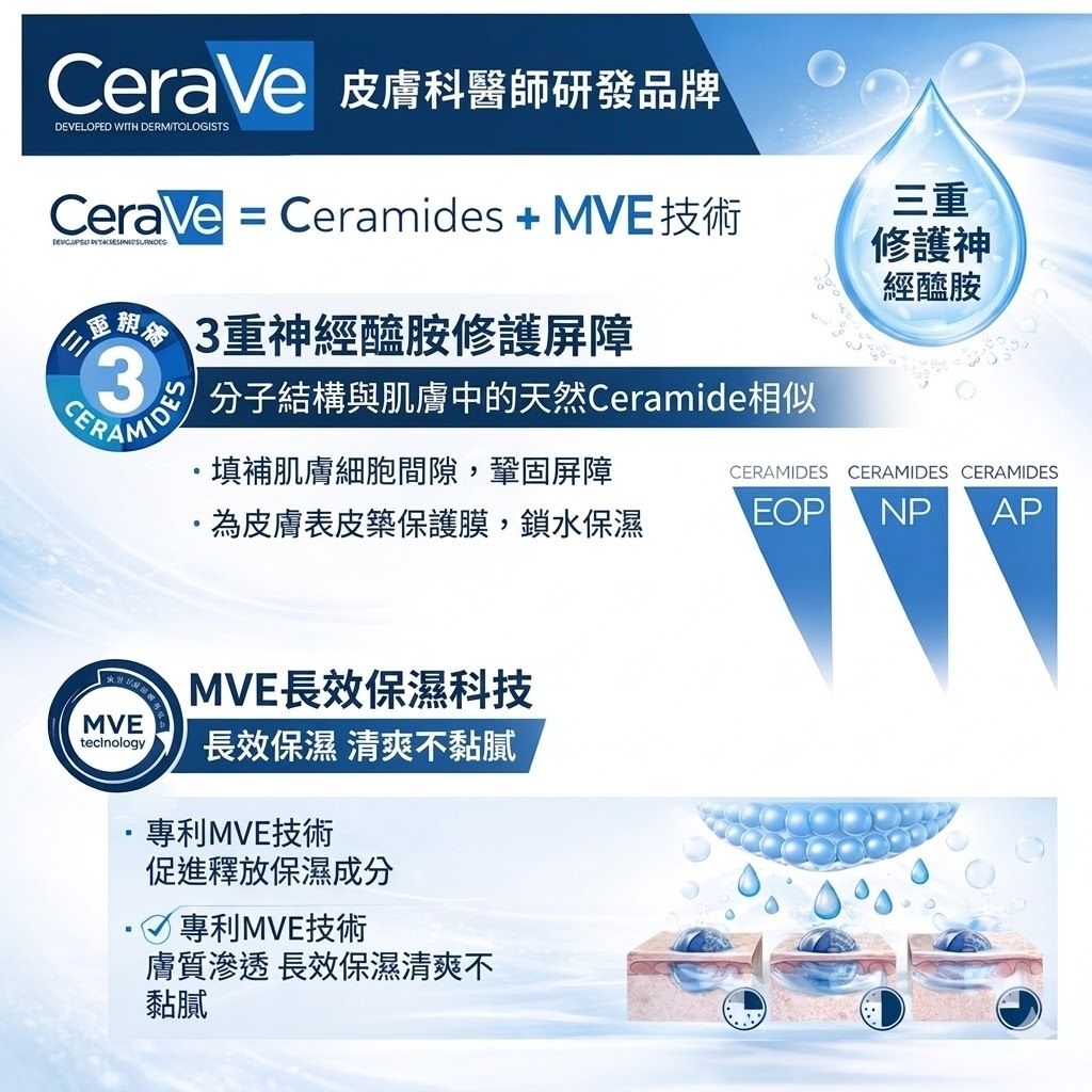 CeraVe 適樂膚 溫和泡沫潔膚露 473ml 洗面乳 深層清潔 控油清爽 敏感肌適用 三重神經醯胺保濕 溫和不乾澀