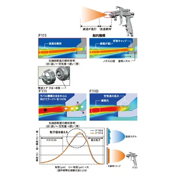 【附發票｜萬華現貨】MEIJI明治 F111-G15氣動噴槍 F110後繼新款 日本製 高霧化 重力式1.5mm 商品圖片 3