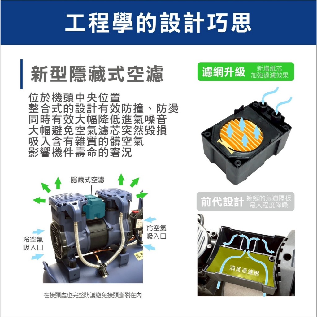 手開發票 風霸OF-1480-25AL鋁桶3.5HP25L航空母艦級無油空壓機支援110/220V自動變壓配電壓顯示 商品圖片 6