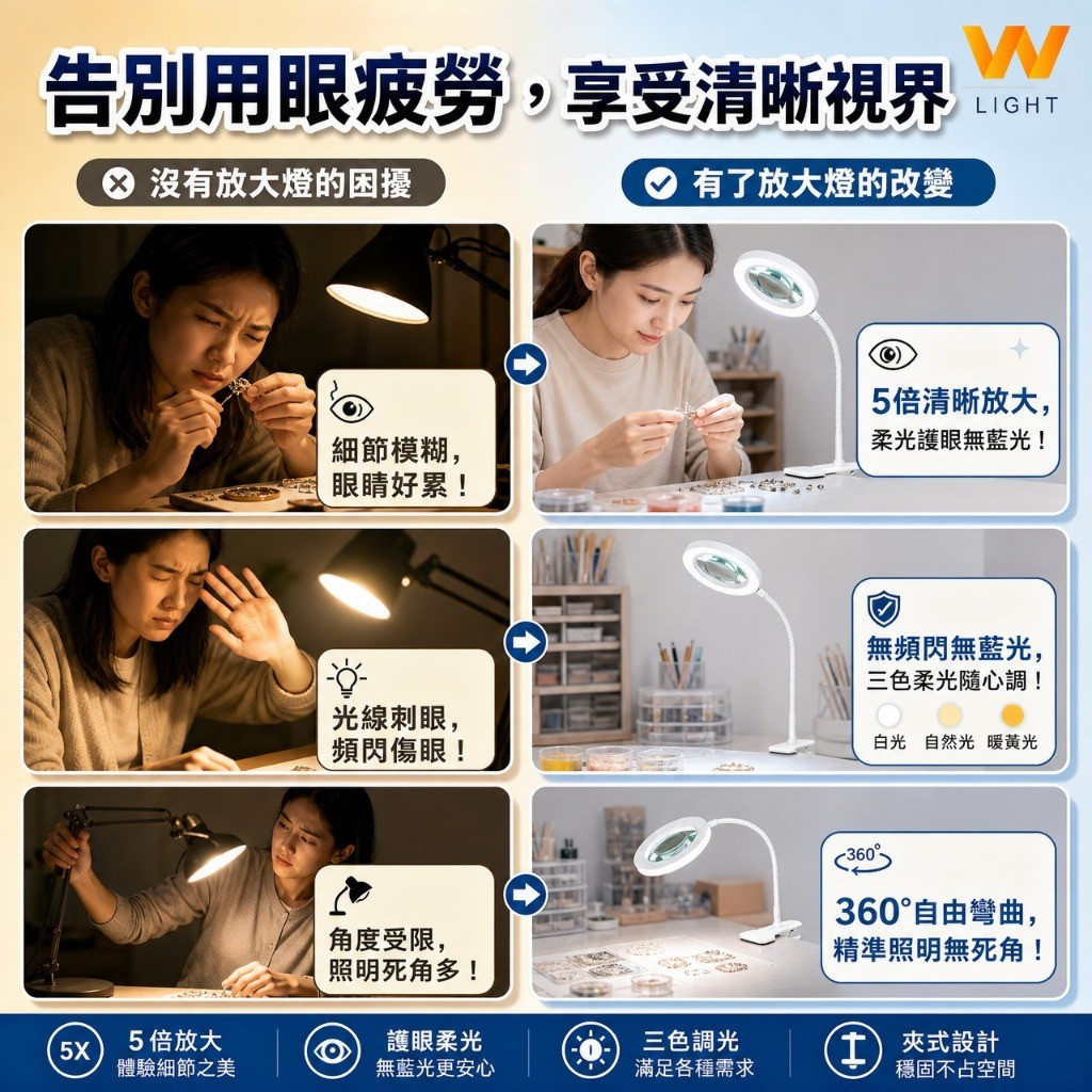 LED放大鏡工作燈 商品介紹 2