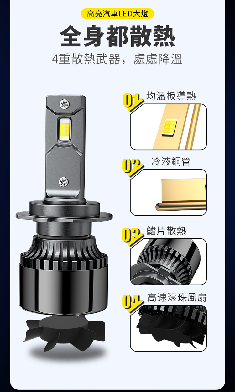 「台灣現貨送小燈」M5 三色LED大燈  車燈 霧燈 LED 大燈  H1 H4 H7 H11 9006「昊睿車品」大貨車 - 台灣批發網