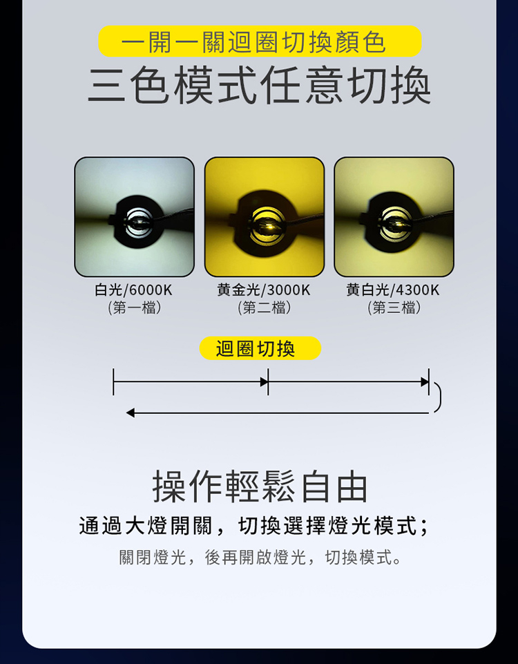 「台灣現貨送小燈」M5 三色LED大燈  車燈 霧燈 LED 大燈  H1 H4 H7 H11 9006「昊睿車品」大貨車 - 台灣批發網