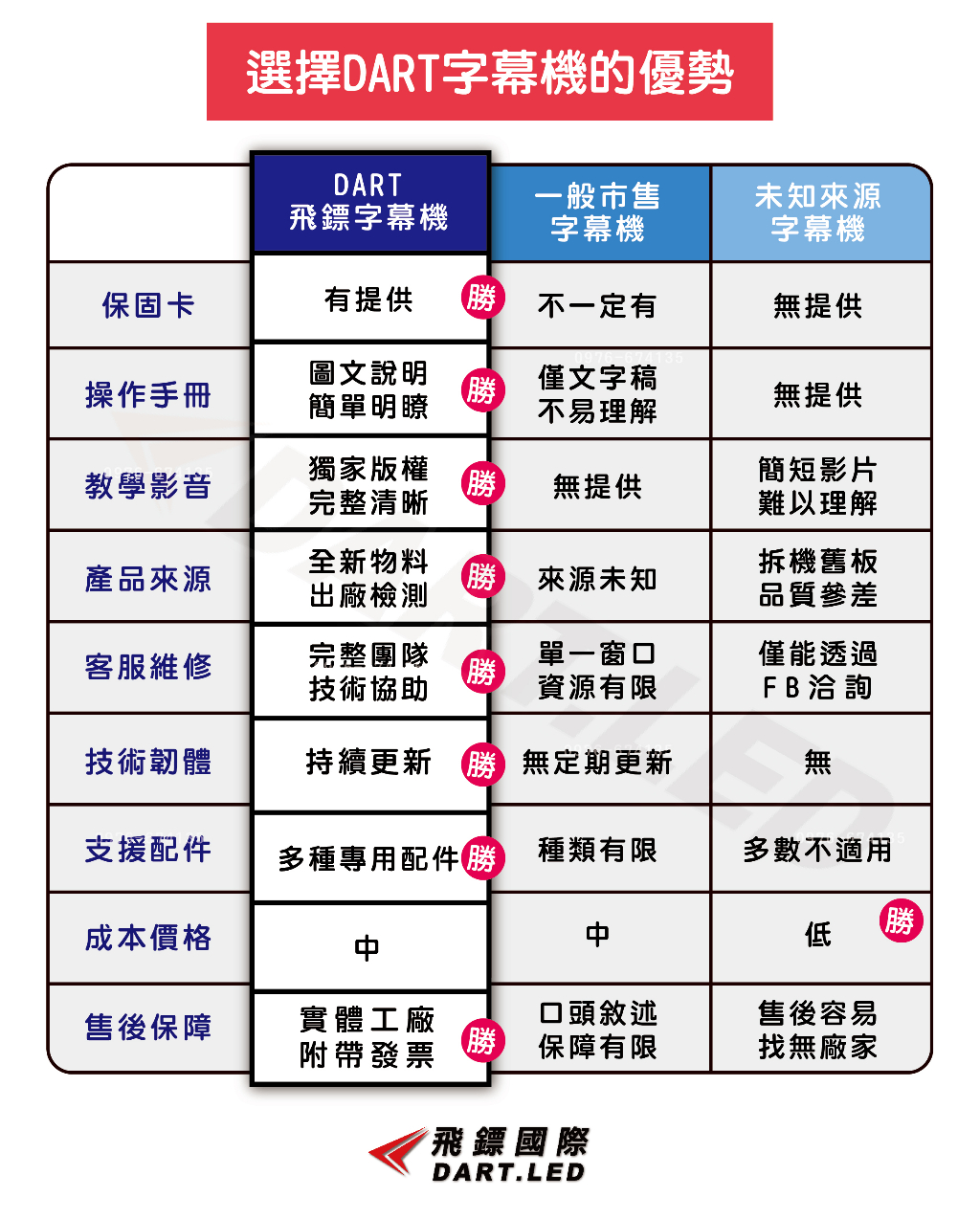 【臺灣公司現貨】爆款小型字幕機/LED跑馬燈/店用車用/LED招牌看板/手機APP/含 促銷優惠回饋粉絲-活動進行中大貨車 - 台灣批發網