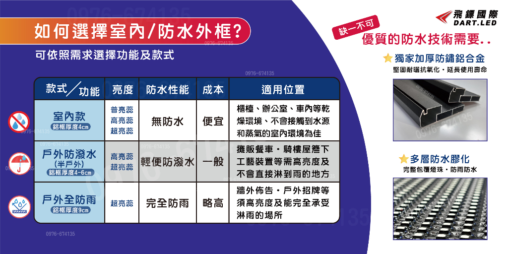 【臺灣公司現貨】爆款小型字幕機/LED跑馬燈/店用車用/LED招牌看板/手機APP/含 促銷優惠回饋粉絲-活動進行中大貨車 - 台灣批發網