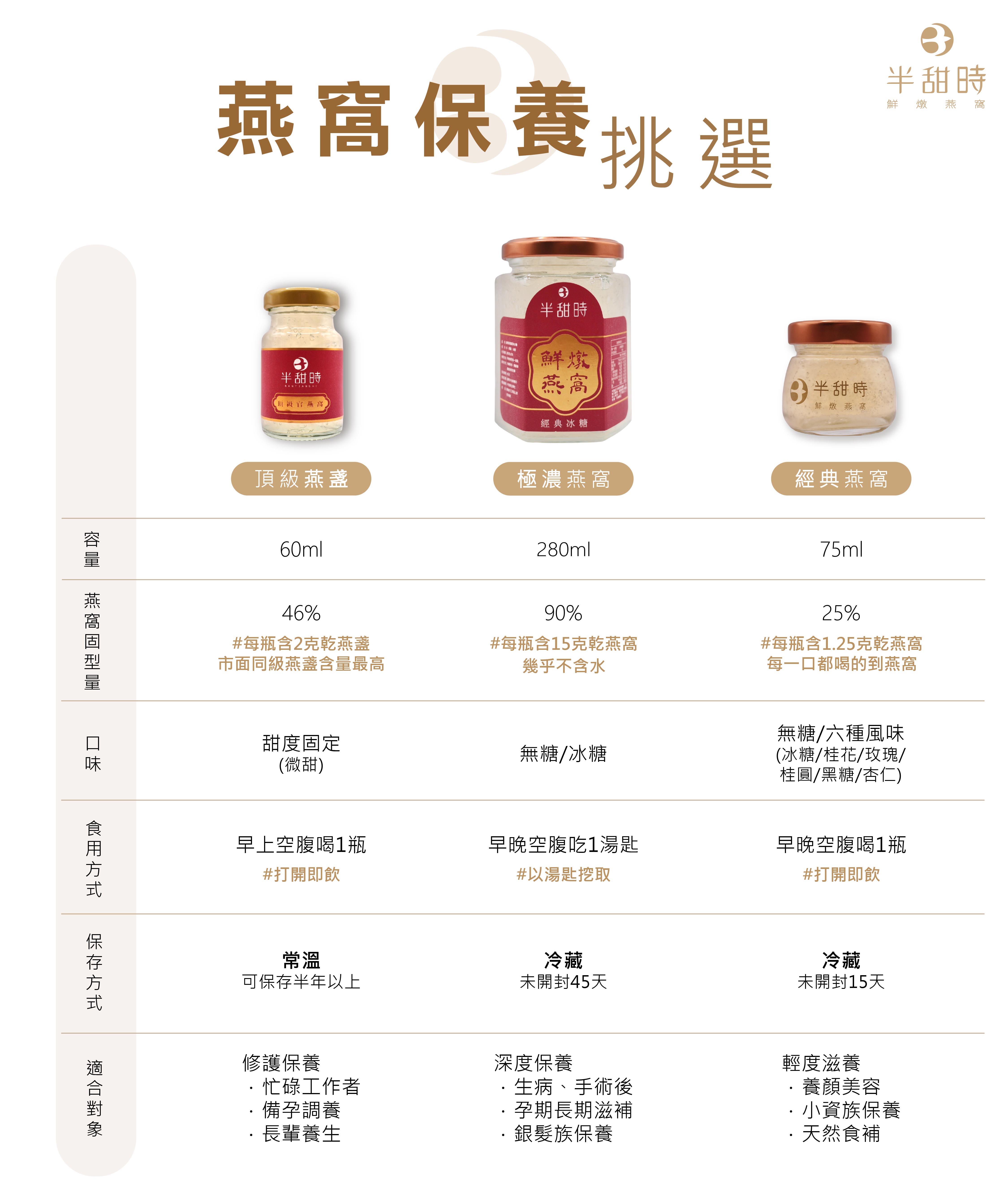 孕婦與銀髮族首選即食燕窩